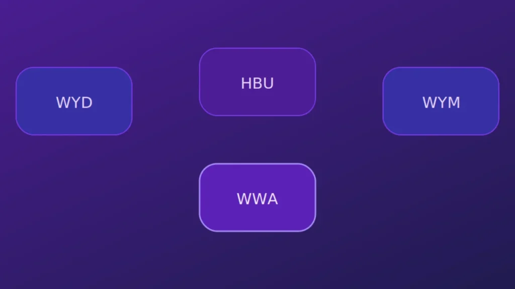 Slang terms similar to HYW like WYD, HBU, and WWA