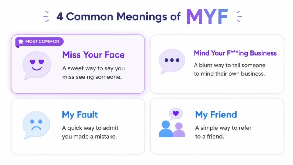 Four meanings of MYF including Miss Your Face, Mind Your F***ing Business, My Fault, and My Friend