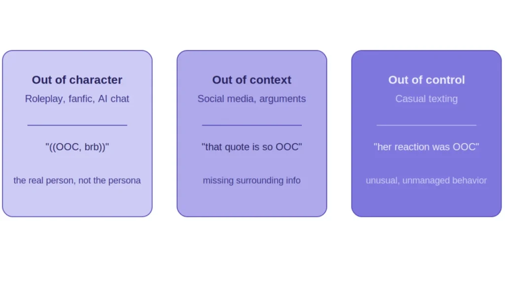 Three meanings of OOC: out of character, out of context, and out of control