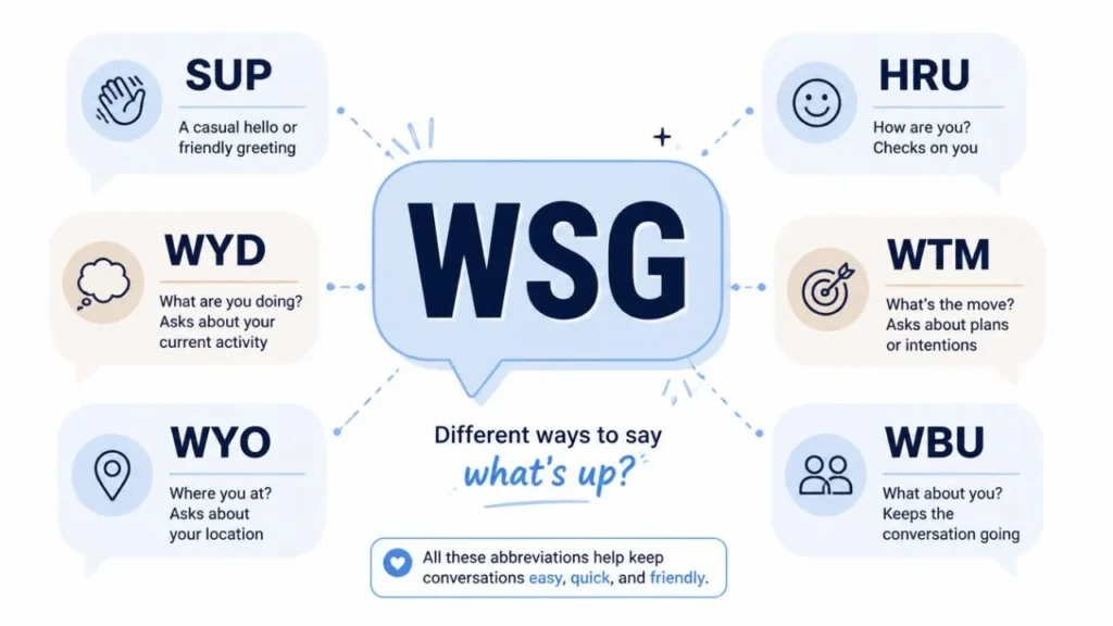 WSG abbreviation meaning What’s Good