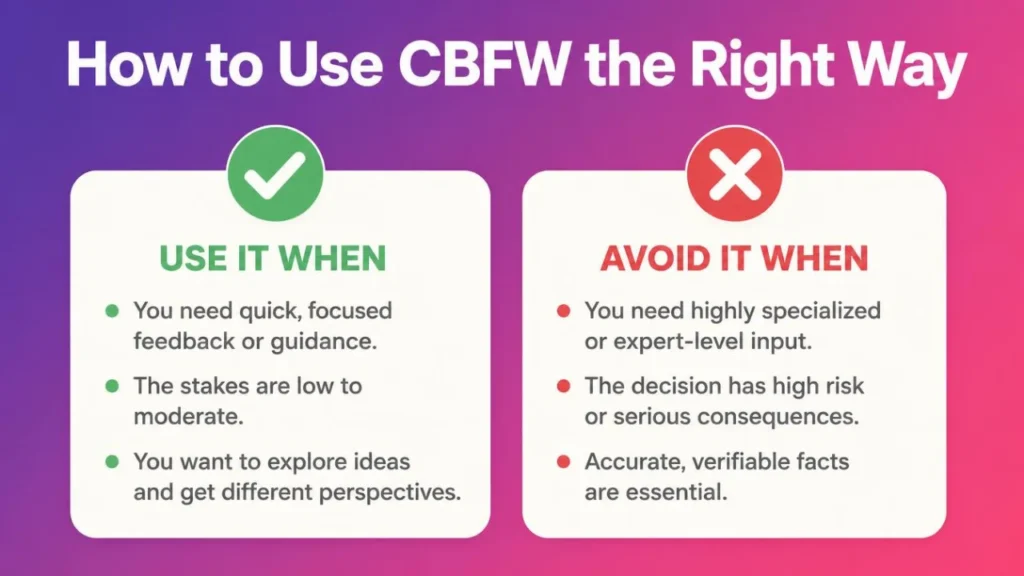 Checklist-style graphic showing when to use this slang term and when to avoid it