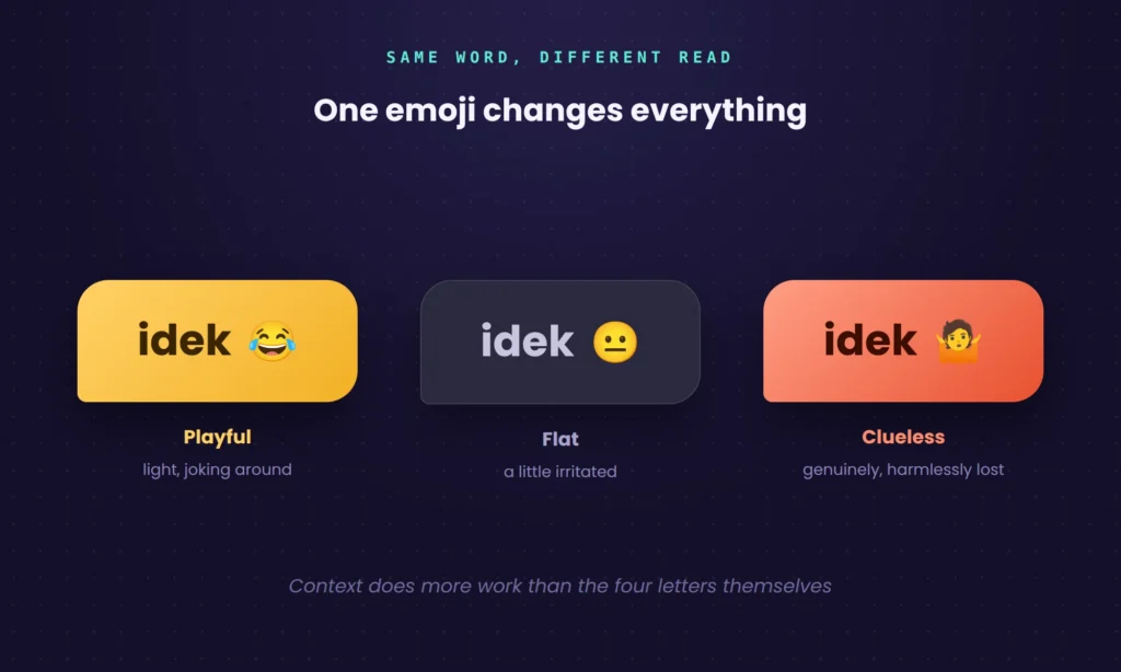 Three "idek" chat bubbles paired with different emojis showing how tone shifts from playful to flat to genuinely clueless
