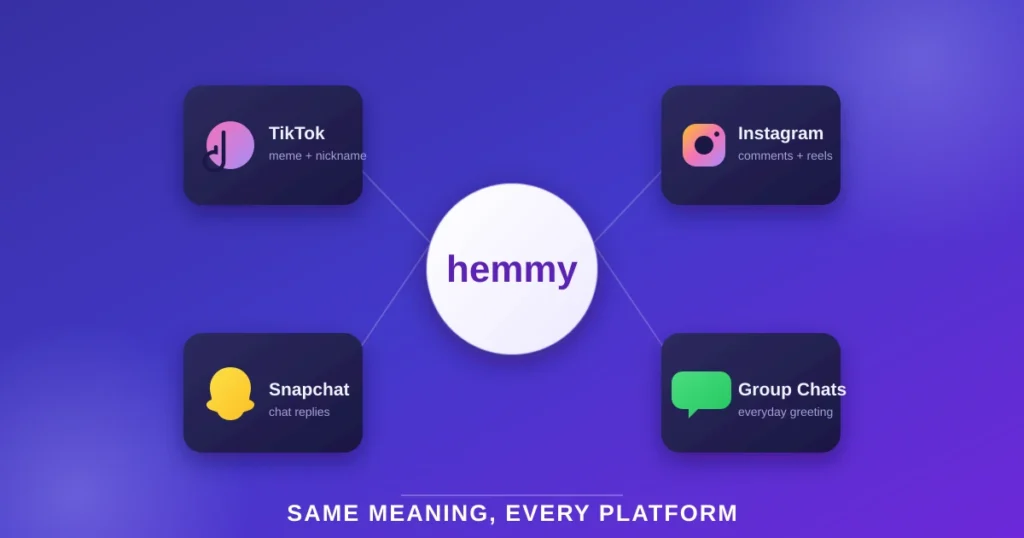 Diagram showing hemmy slang used the same way across TikTok, Instagram, Snapchat, and group chats