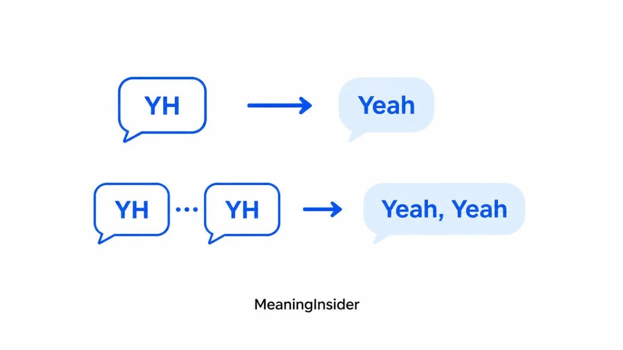 YH and YHYH meaning
