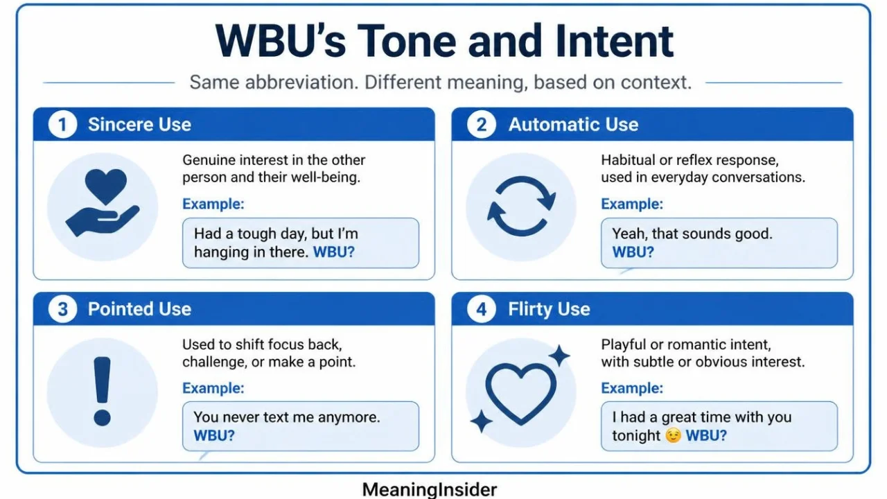 Different tones and meanings of WBU in text conversations