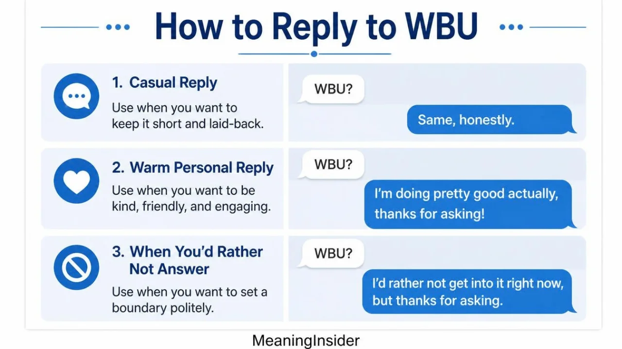 Different ways to reply to WBU in a text message